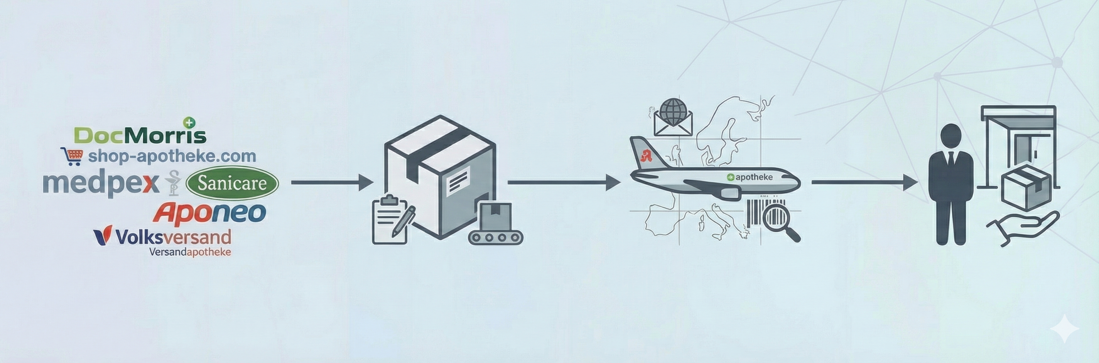 Доставка из аптек Германии